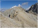 Alba di Canazei - Cima Ombretta di Mezzo